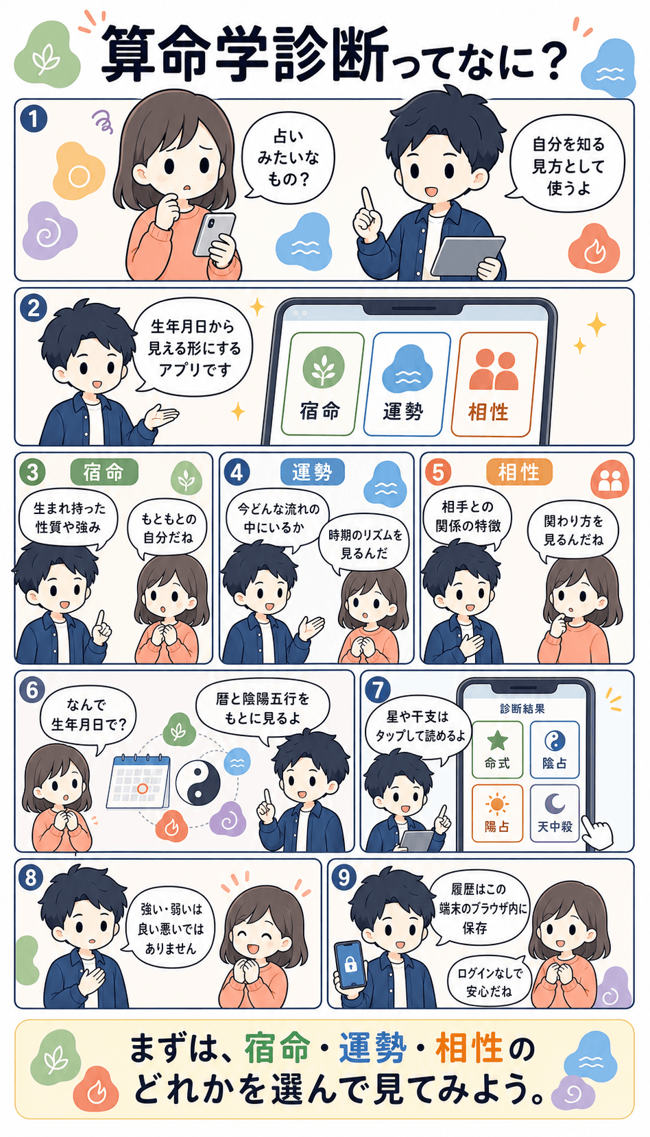 算命学診断アプリでできることを、宿命・運勢・相性の3つに分けて案内する解説漫画