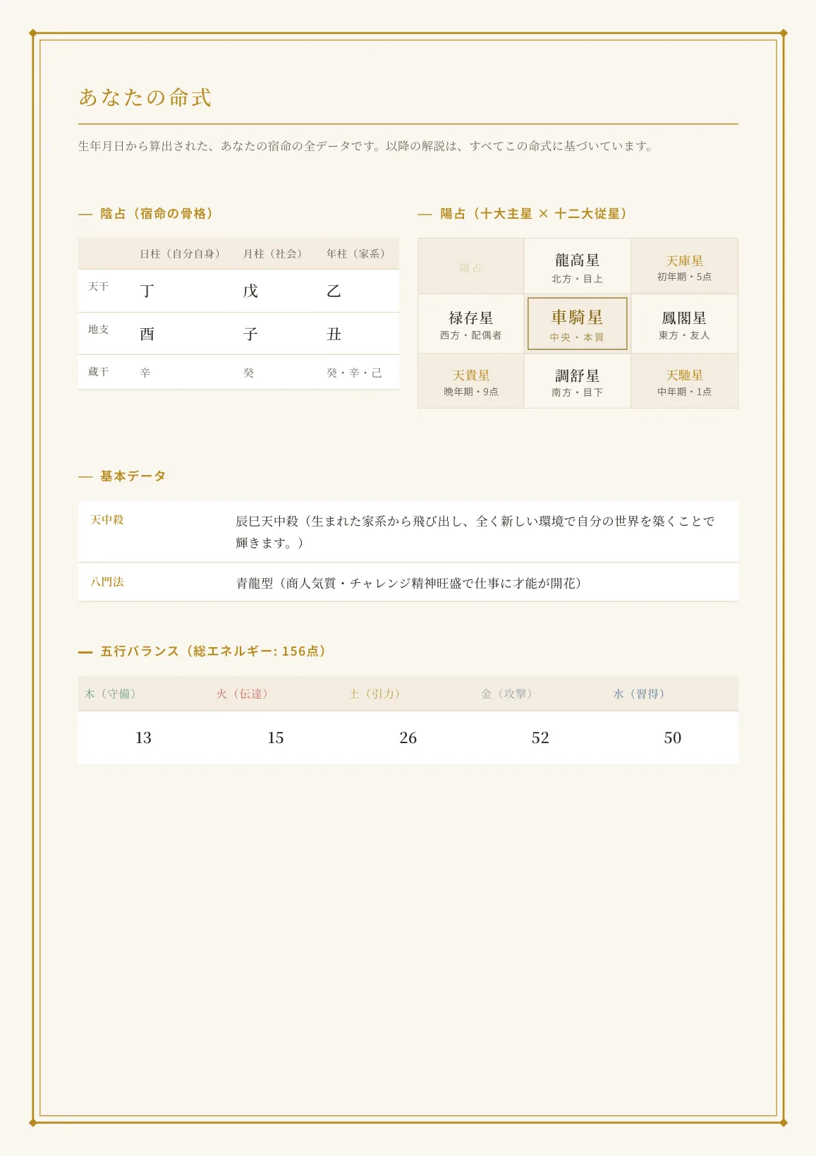 総合鑑定書 誌面サンプル：あなたの命式