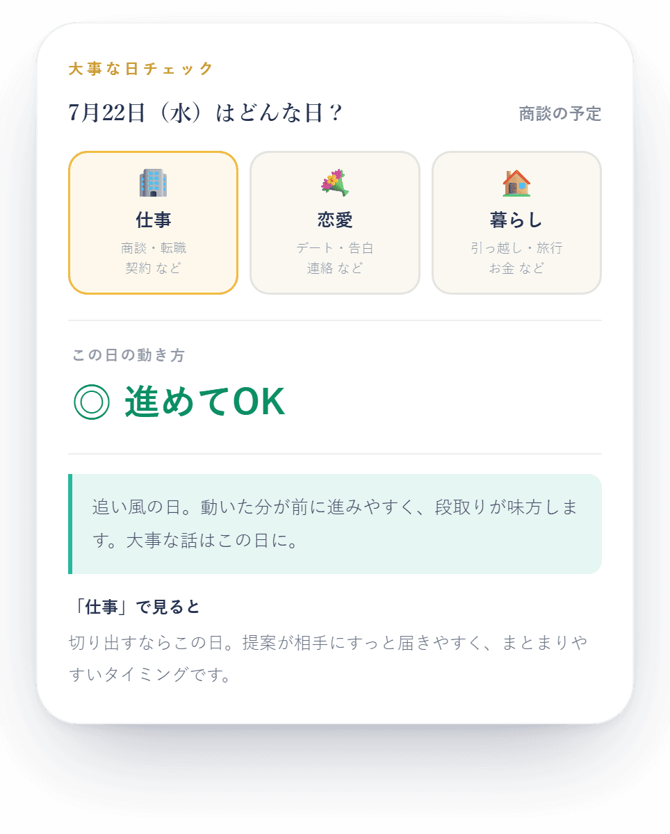 大事な日チェックの実際の画面(◎進めてOKの判定表示)
